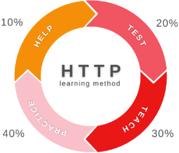 HTTP Learning System